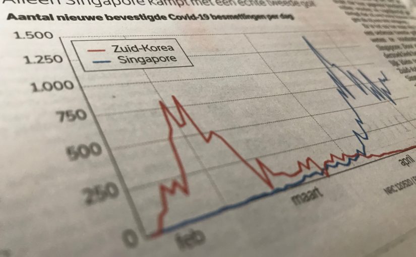 Nieuwe lesopdrachten: Rekenen met het nieuws
